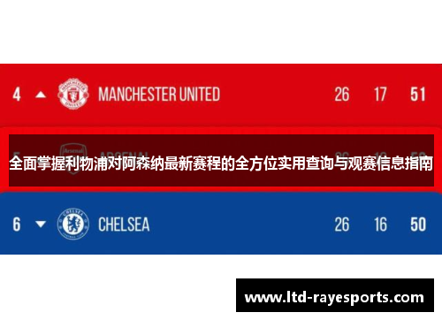 全面掌握利物浦对阿森纳最新赛程的全方位实用查询与观赛信息指南
