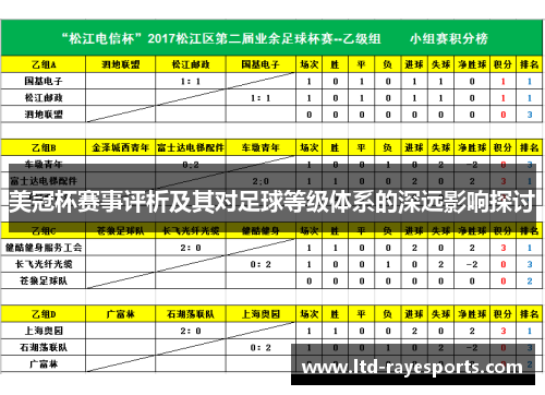 美冠杯赛事评析及其对足球等级体系的深远影响探讨