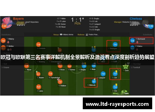 欧冠与欧联第三名赛事详解机制全景解析及激战看点深度剖析趋势展望