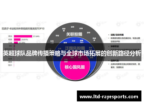英超球队品牌传播策略与全球市场拓展的创新路径分析