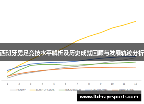 西班牙男足竞技水平解析及历史成就回顾与发展轨迹分析